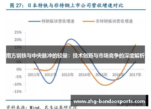 南方钢铁与中央脉冲的较量：技术创新与市场竞争的深度解析